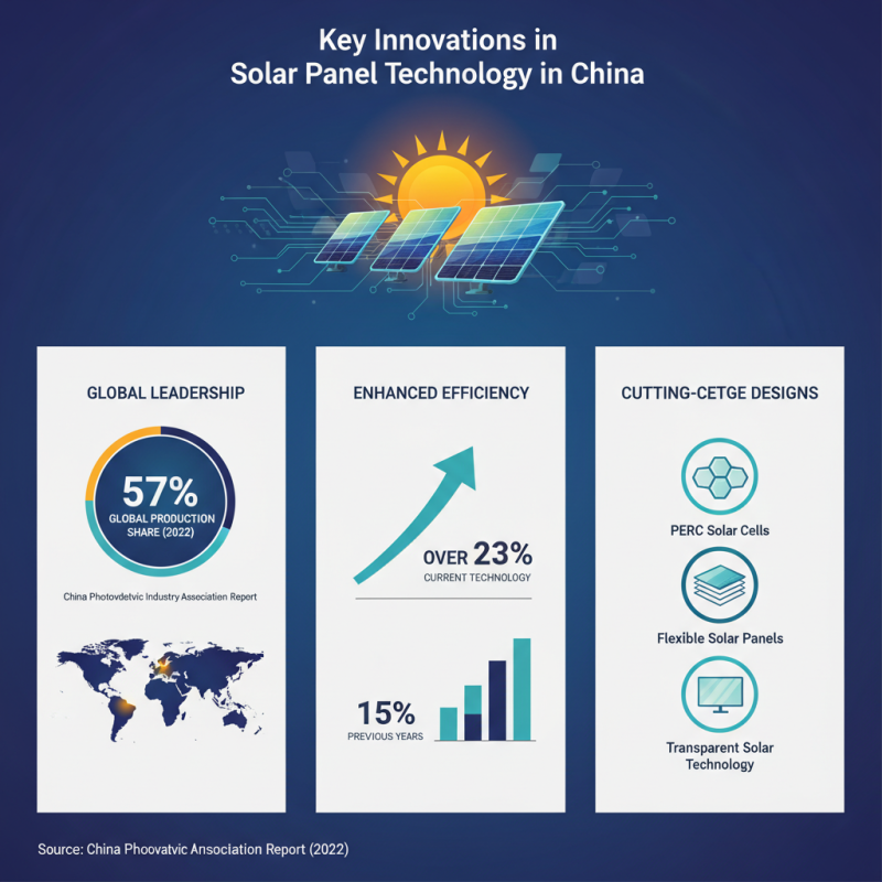 China Top Solar Panel Power Innovations and Trends in Renewable Energy?