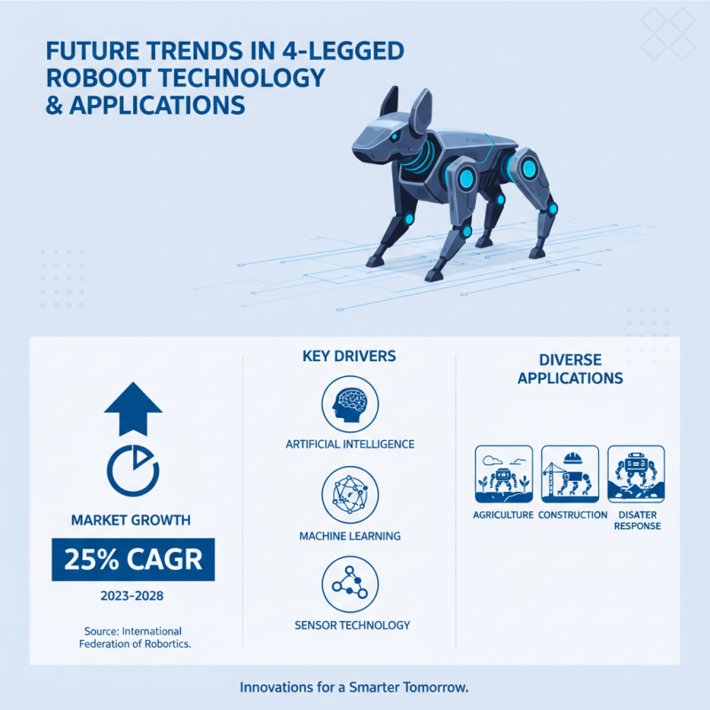 2026 Best 4 Legged Walking Robot for Global Buyers?