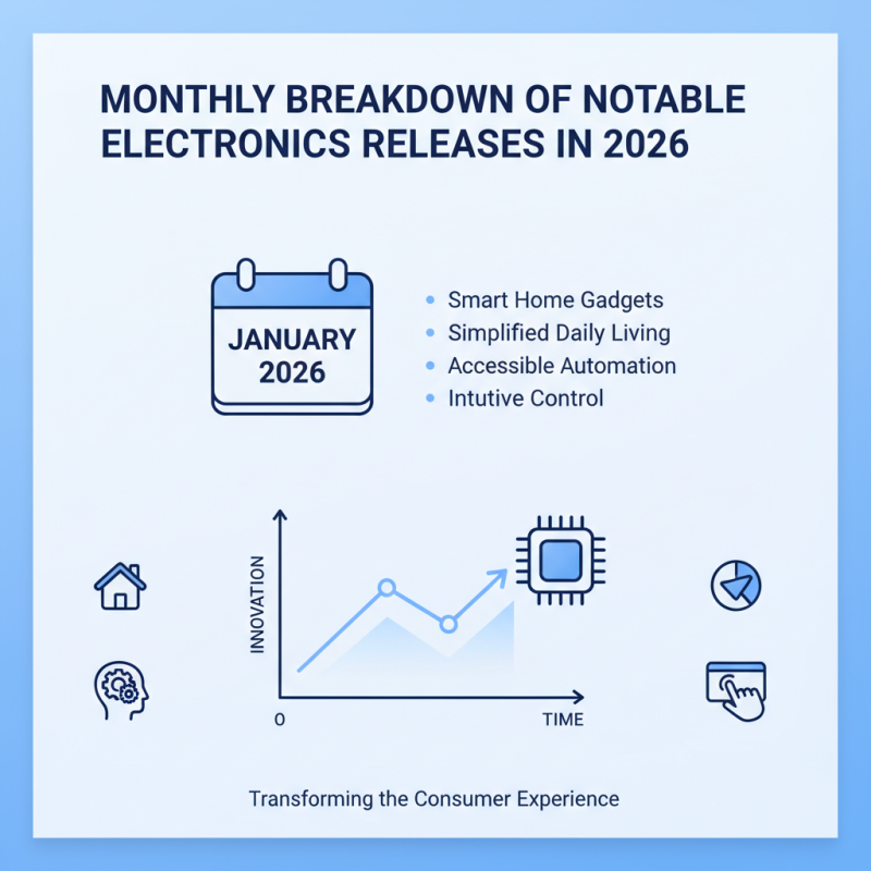 2026 Top Electronics Calendar Guide for Tech Enthusiasts?