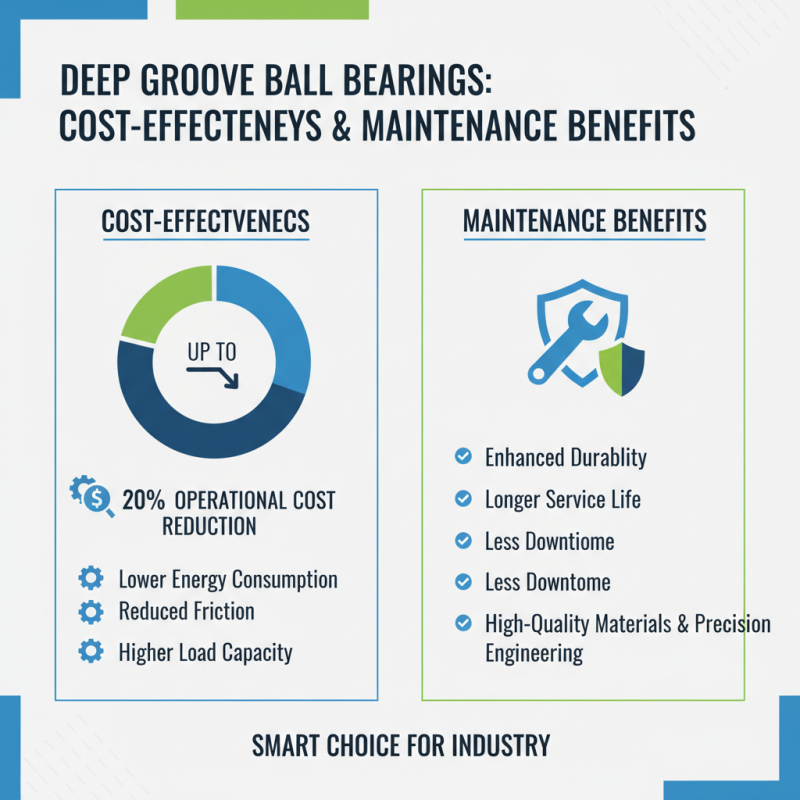 What are the Benefits of Using Deep Ball Bearings?