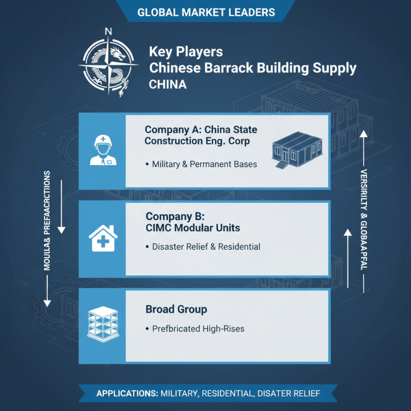 China Top Barrack Building Suppliers for Global Buyers?