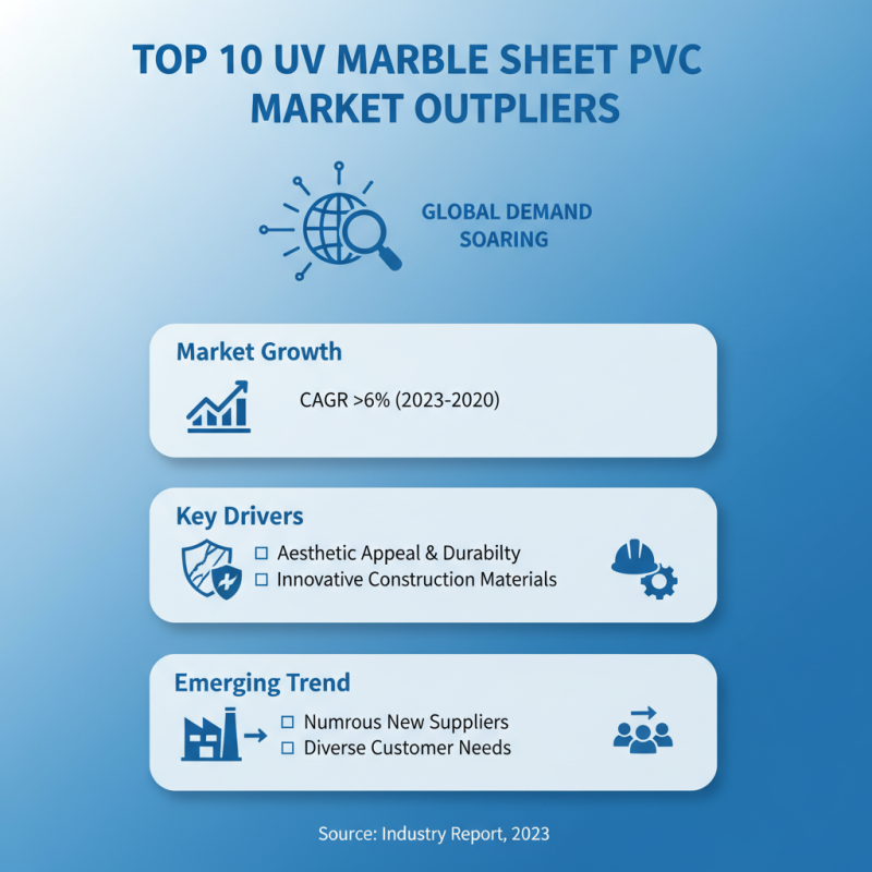 Top 10 Uv Marble Sheet Pvc Suppliers for Global Buyers?