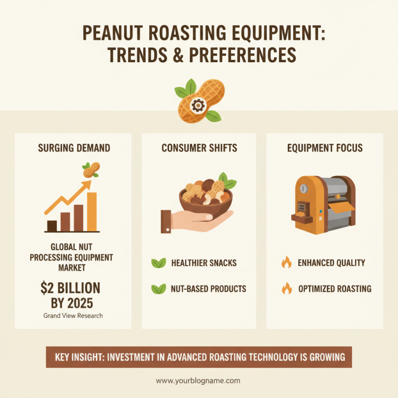 2026 Best Peanut Roasting Machine for Global Buyers?