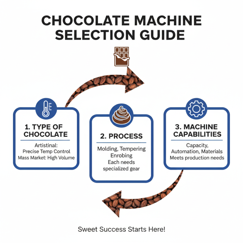 2026 Best Chocolate Making Machine for Global Buyers?