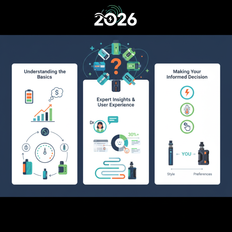 2026 How to Choose the Best Vape Mod for Your Needs?