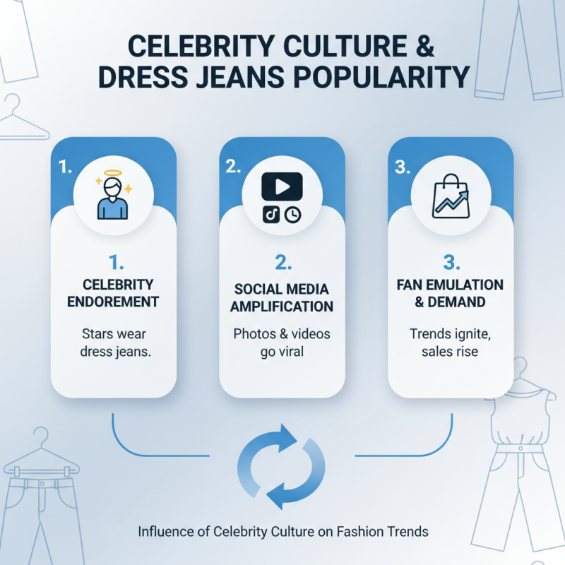 2026 Top Trends for Dress Jeans in Fashion Style Choices?