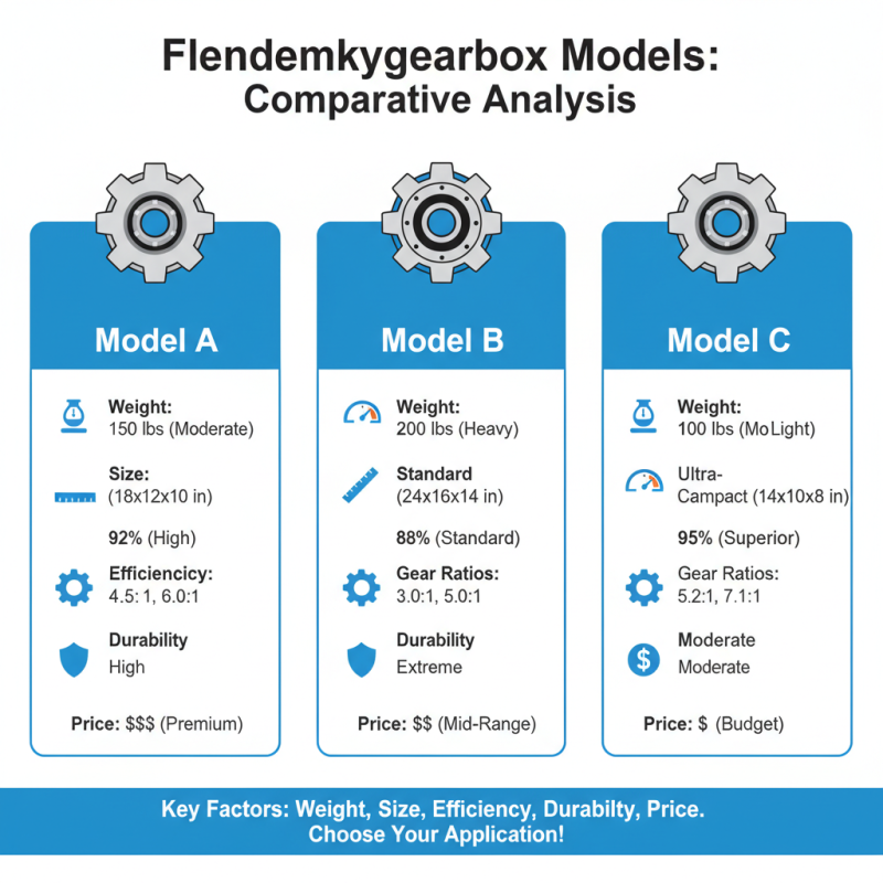 Top 10 Flendermkygearbox Options for Global Buyers?