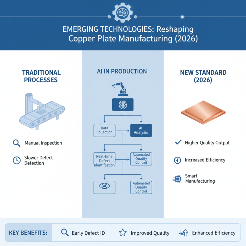 2026 Top Copper Plate Trends for Global Buyers?