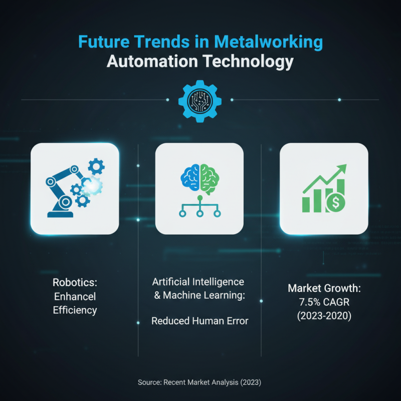 What is Metalworking Automation Systems and How Do They Work?
