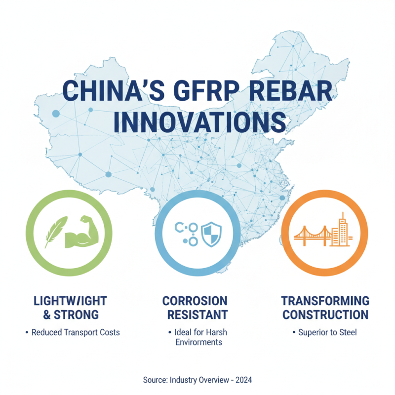 China Best Gfrp Rebar Glass By Fenghui Innovations in Construction Materials?