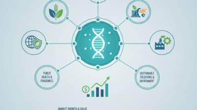 Why Are Biotech Companies Essential for Global Supply Chains?
