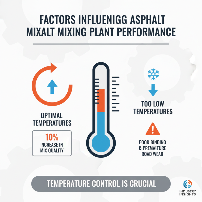 Top Types of Asphalt Mixing Plants for Optimal Performance?