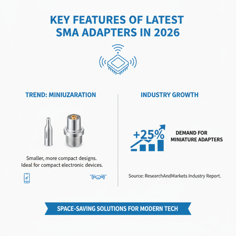 2026 Top SMA Adapter Trends for Global Buyers to Watch?