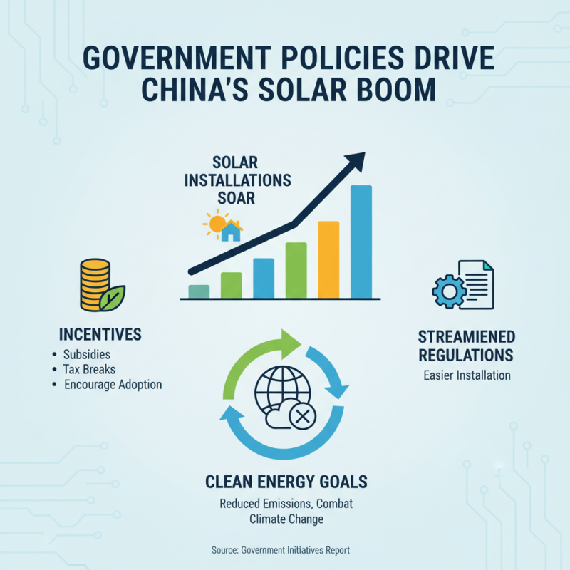 China Top Solar Panel Power Innovations and Trends in Renewable Energy?