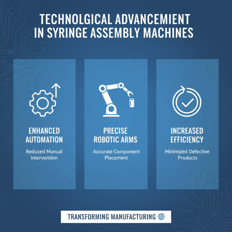 Top Syringe Assembly Machine Features Benefits and Applications?
