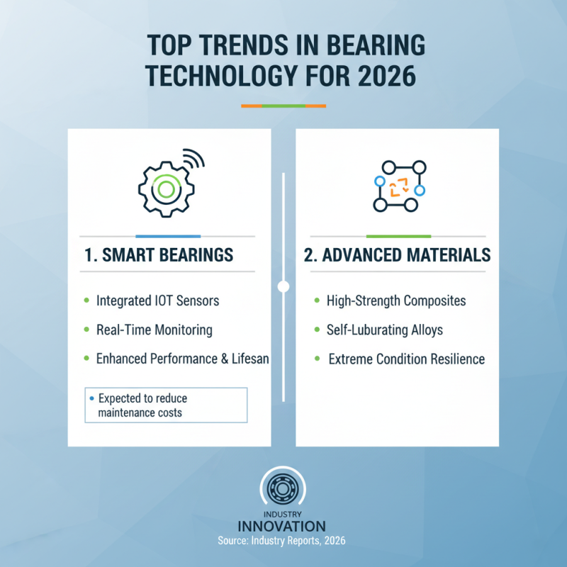 Top Bearing Supplies to Buy in 2026 for Global Buyers?