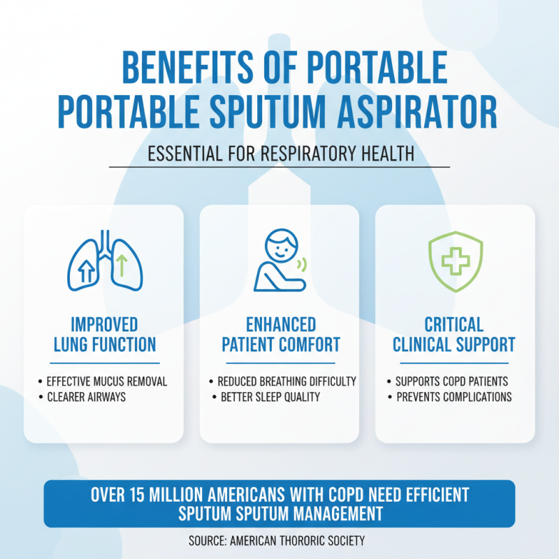 What is a Portable Sputum Aspirator and How Does It Work?