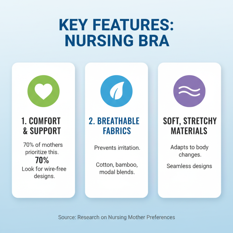 China Top Nursing Breastfeeding Bra Trends and Recommendations?