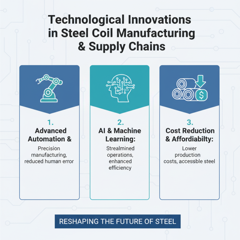 Best Steel Coil Suppliers for Global Buyers in 2026?