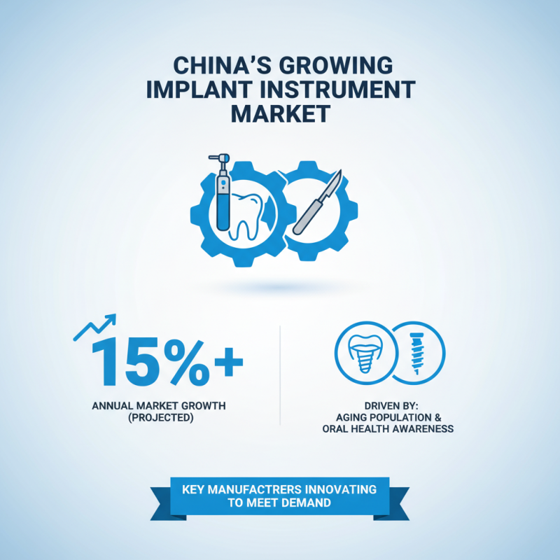 China Top Implant Instruments for Dental and Medical Applications?