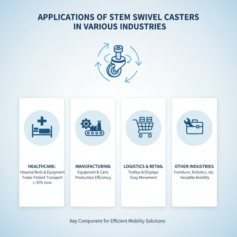 Top Stem Swivel Casters for Smooth Mobility Solutions?