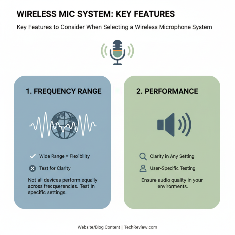 Top 10 Wireless Microphone Options for Global Buyers?