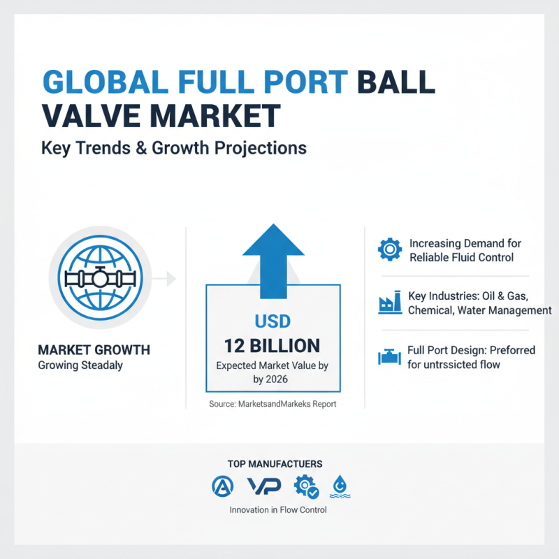 2026 Best Full Port Ball Valve Options for Global Buyers?