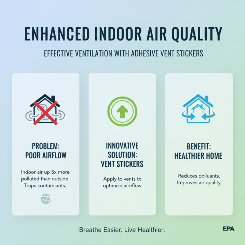 Top 10 Benefits of Using Adhesive Vent Stickers for Home Ventilation?