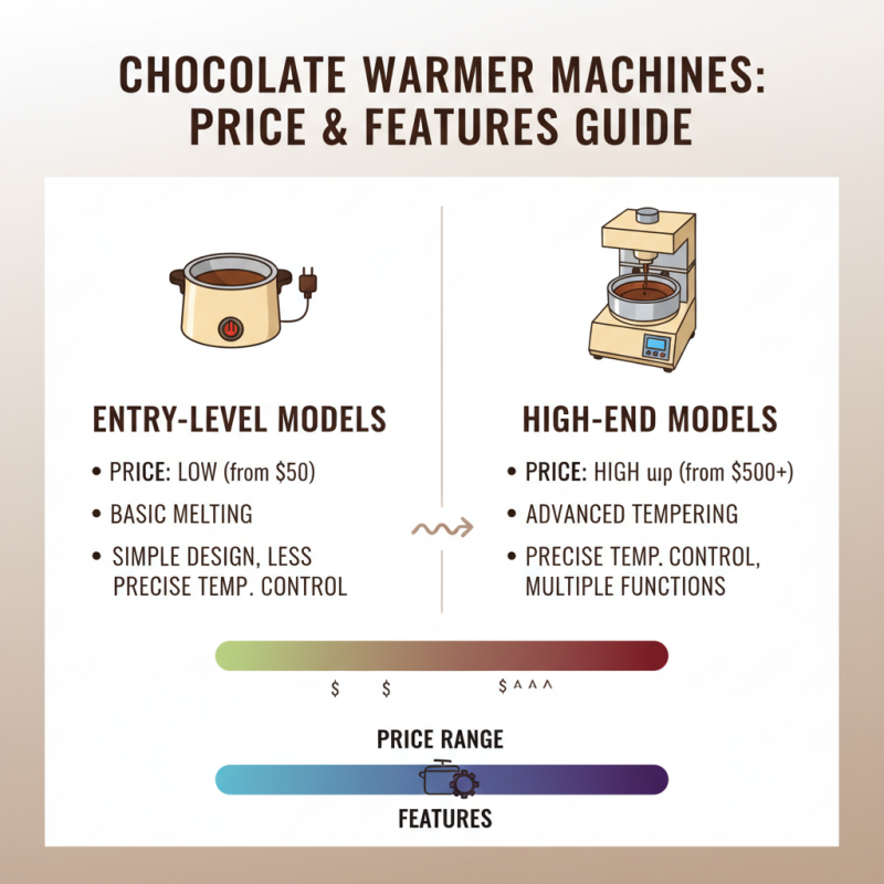 Top 10 Chocolate Warmer Machines for Global Buyers to Consider?