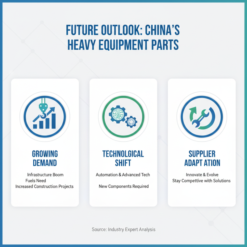 China Top Heavy Equipment Parts Suppliers You Need to Know?