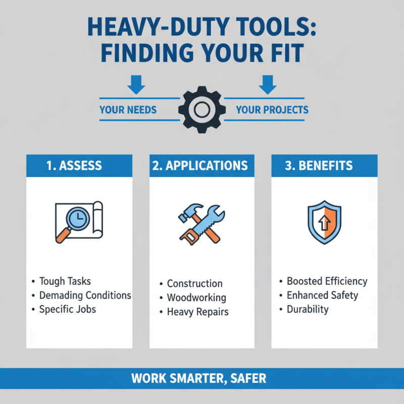What are Heavy Duty Tools and Why Do You Need Them?