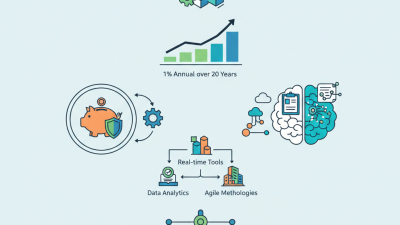 2026 How to Improve Construction Management Efficiencies for Buyers?