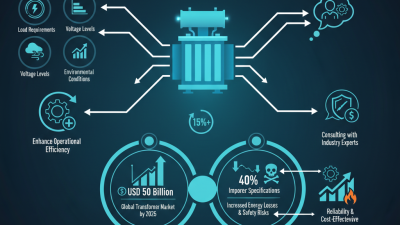 How to Choose the Right Ct On Transformer for Your Needs?