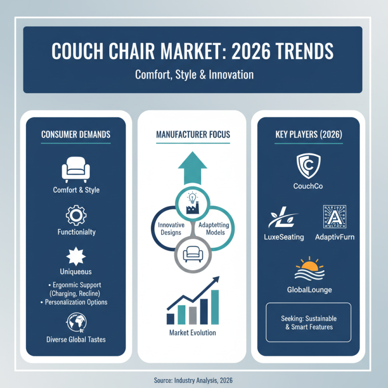 Best Couch Chair Options for Global Buyers in 2026?