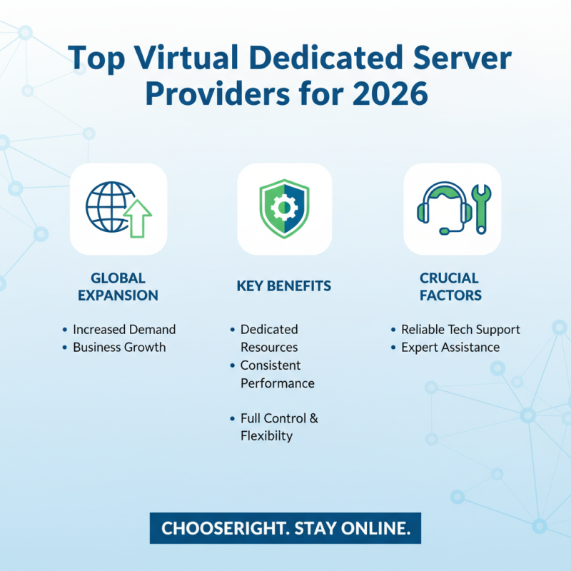 2026 Best Virtual Dedicated Servers for Global Buyers?