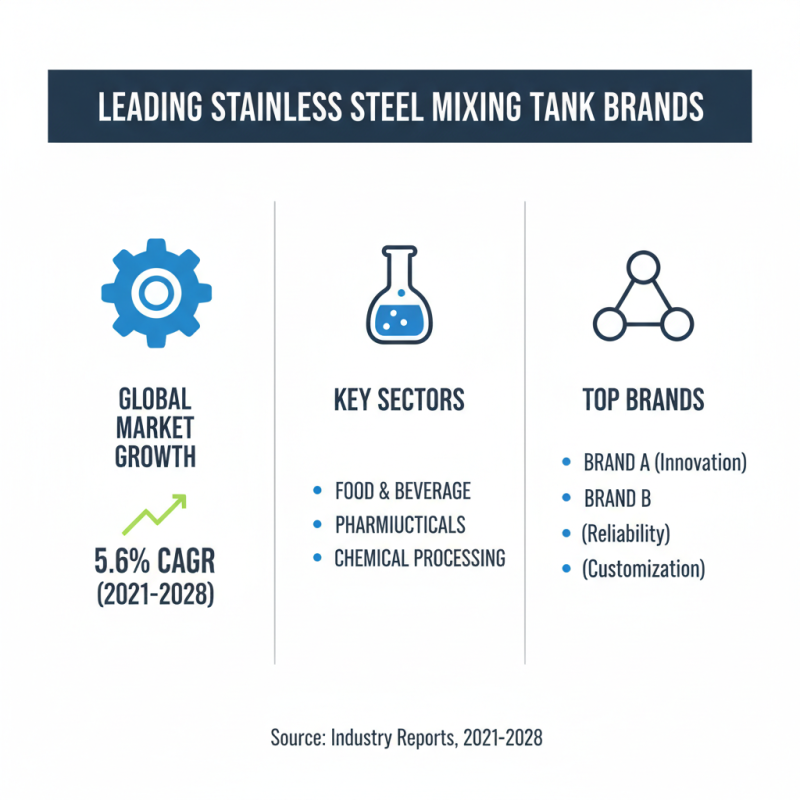 Top 10 Stainless Steel Mixing Tanks for Global Buyers?