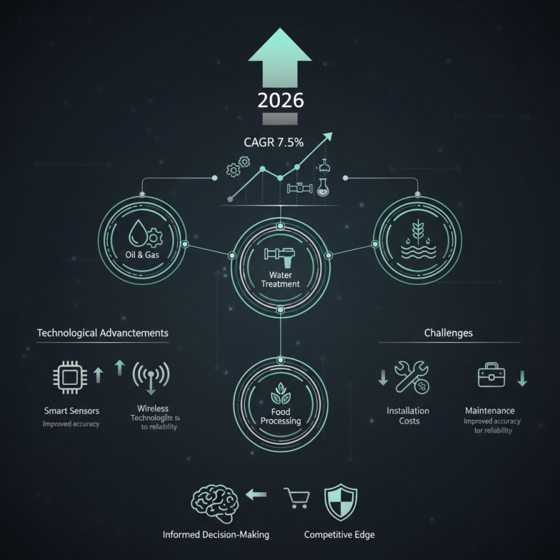 2026 Top Flow Transmitter Trends for Global Buyers?