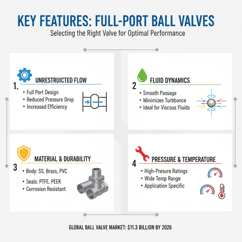 2026 Best Full Port Ball Valve Options for Global Buyers?