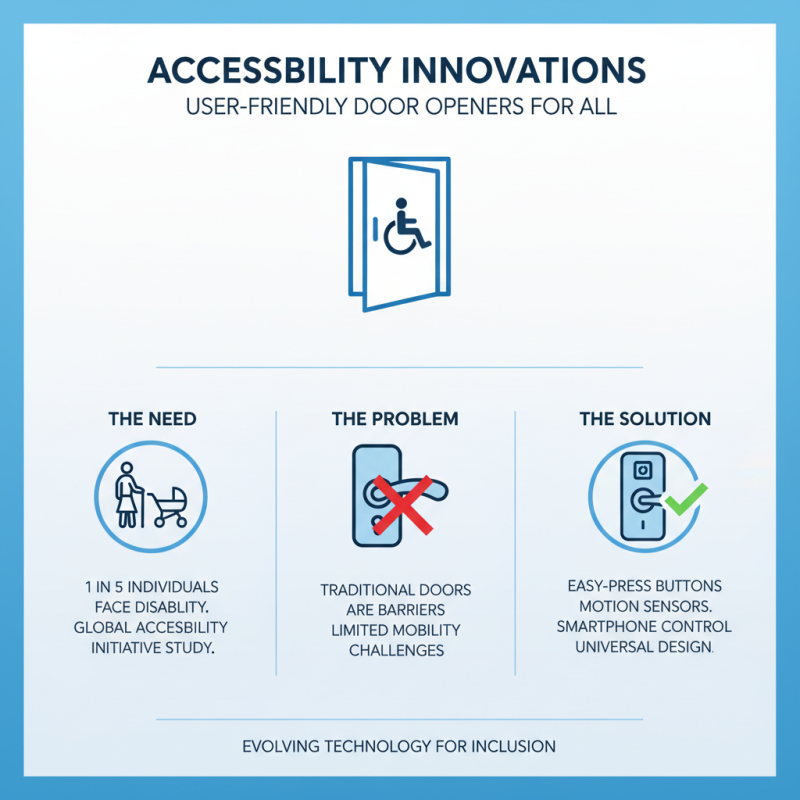 2026 Top Door Opener Innovations That Will Transform Your Lifestyle?