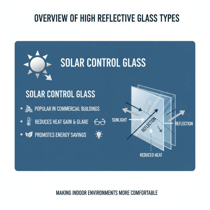 Top Types of High Reflective Glass and Their Applications