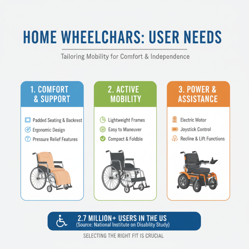 10 Best Home Wheelchairs for Comfort and Mobility Needs