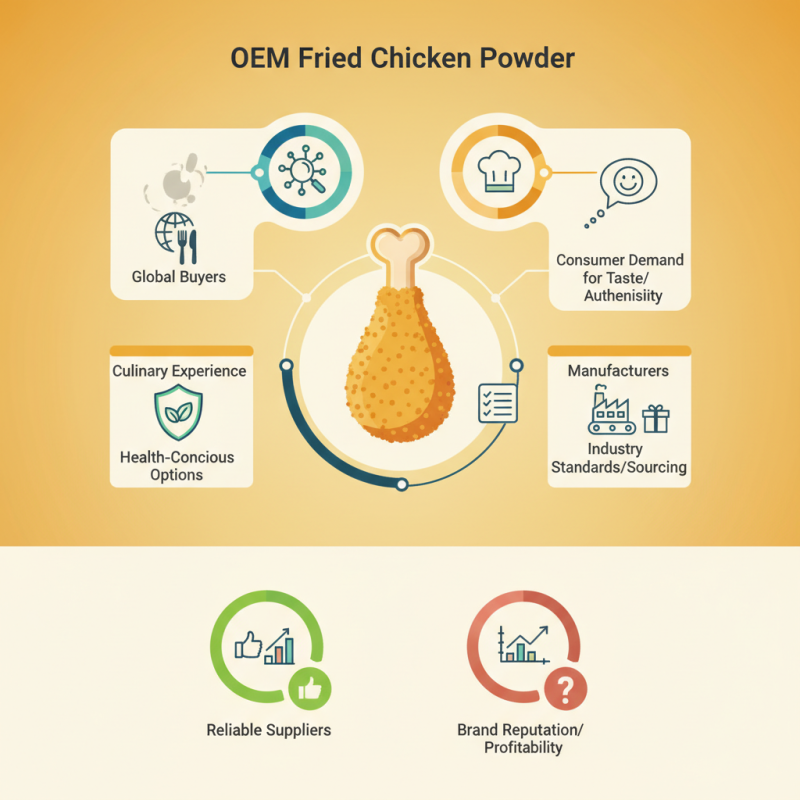 Best OEM Fried Chicken Powder for Global Buyers Today?