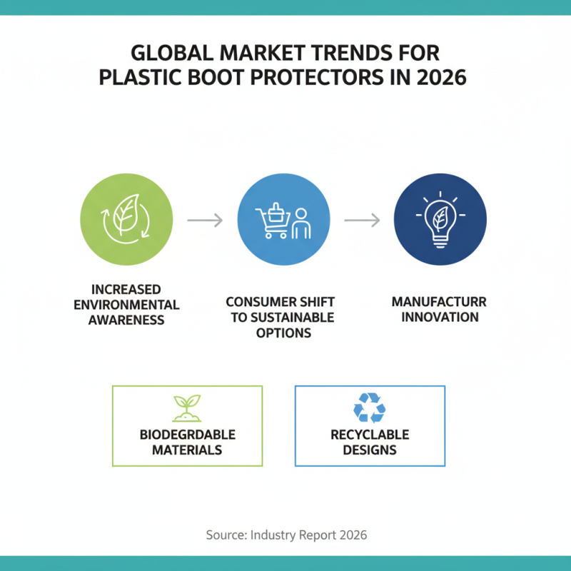 2026 Best Plastic Boot Protector Pair for Global Buyers?