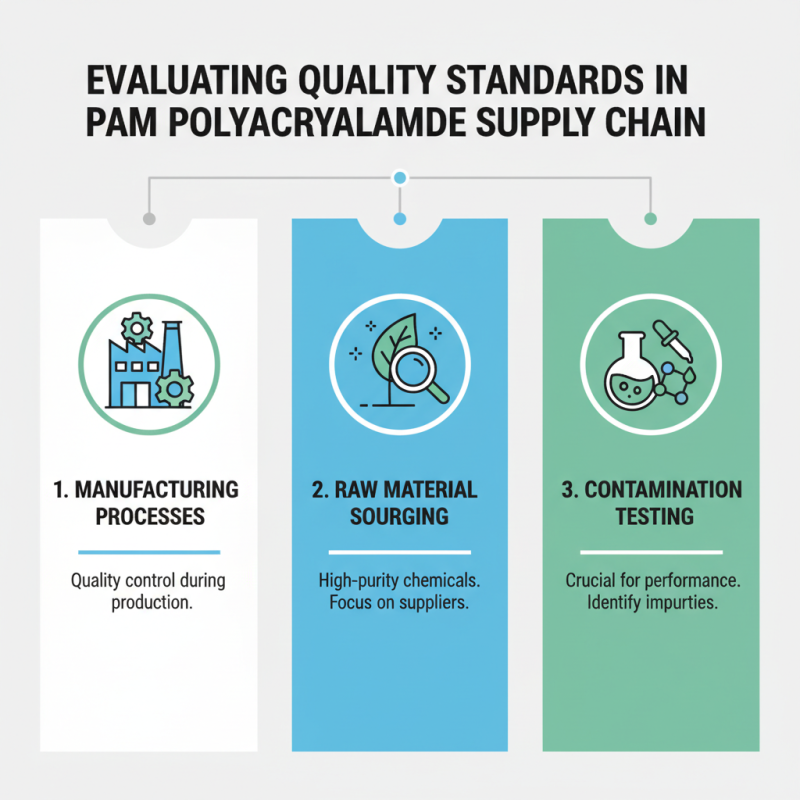 Top 10 Pam Polyacrylamide Suppliers for Global Buyers?