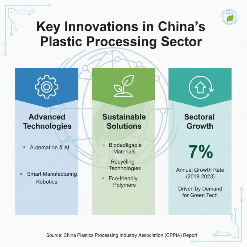 Top 10 Plastic Processing Companies in China You Should Know?
