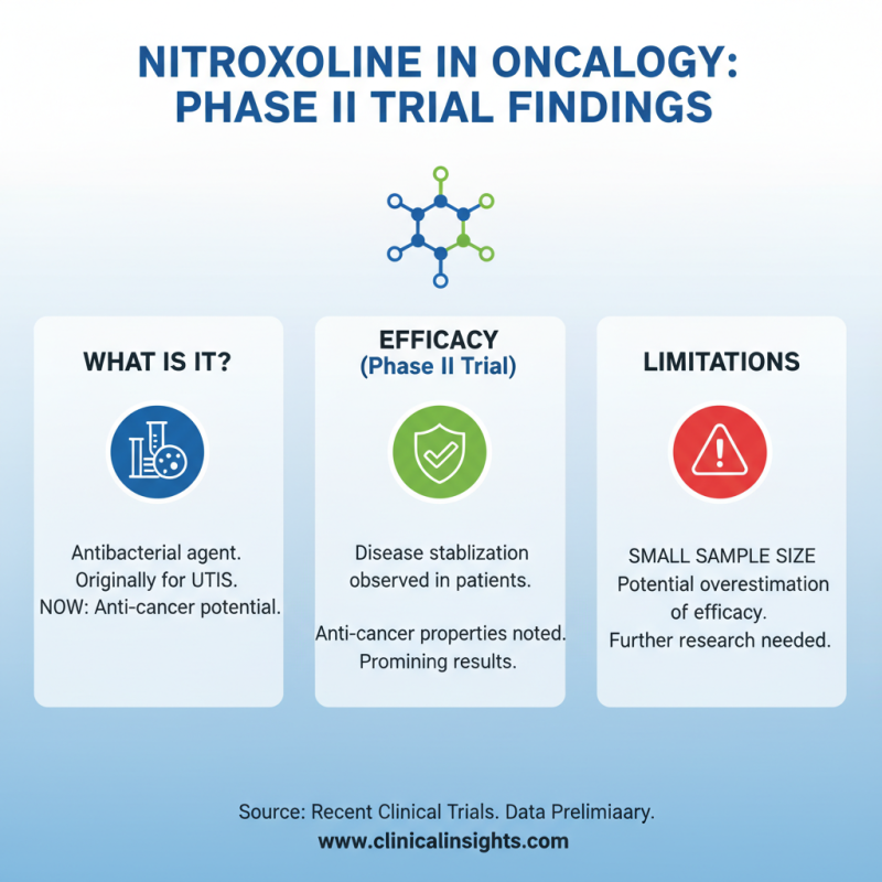 What is the Mechanism of Nitroxoline in Cancer Treatment?