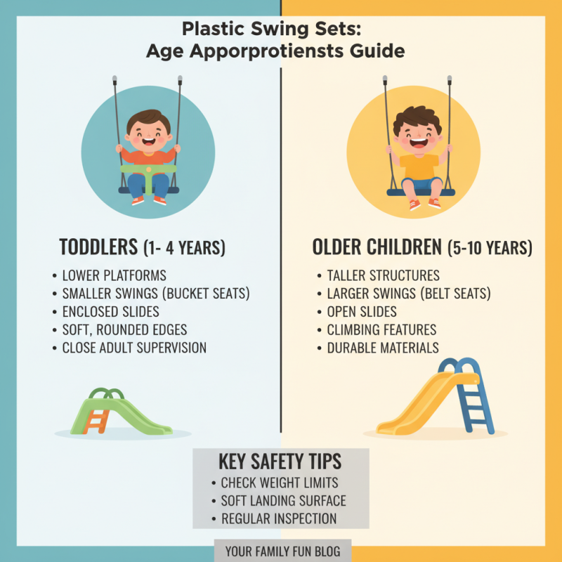 How to Choose the Best Plastic Swing Sets for Your Kids?