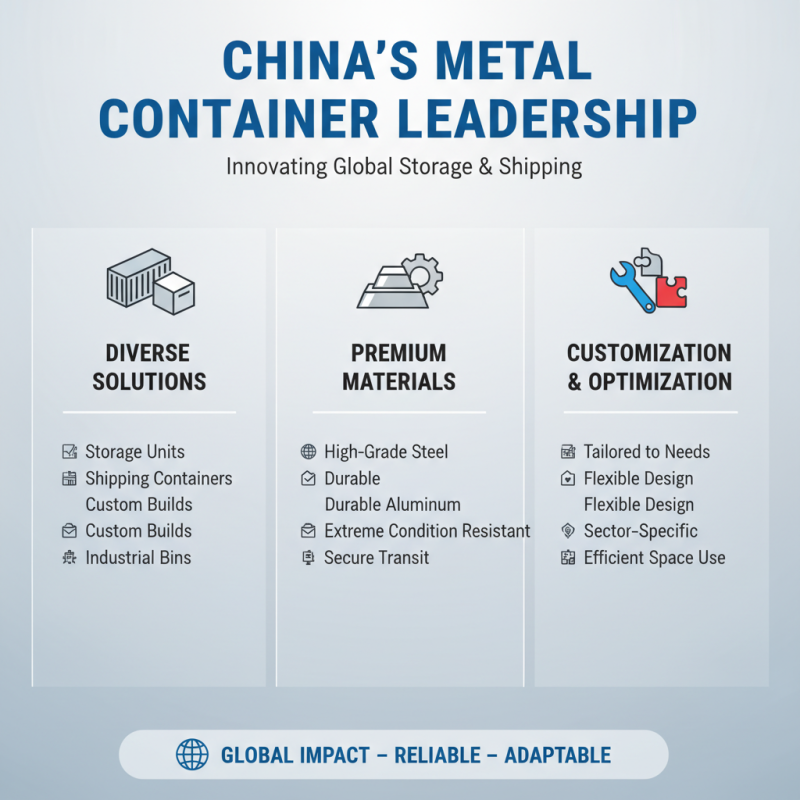 China Best Metal Containers for Storage and Shipping Solutions?
