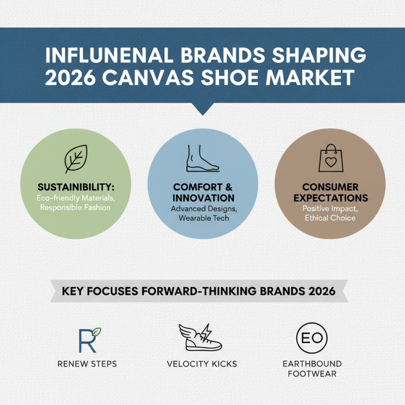 Top Canvas Shoes Trends for 2026 What Buyers Need to Know