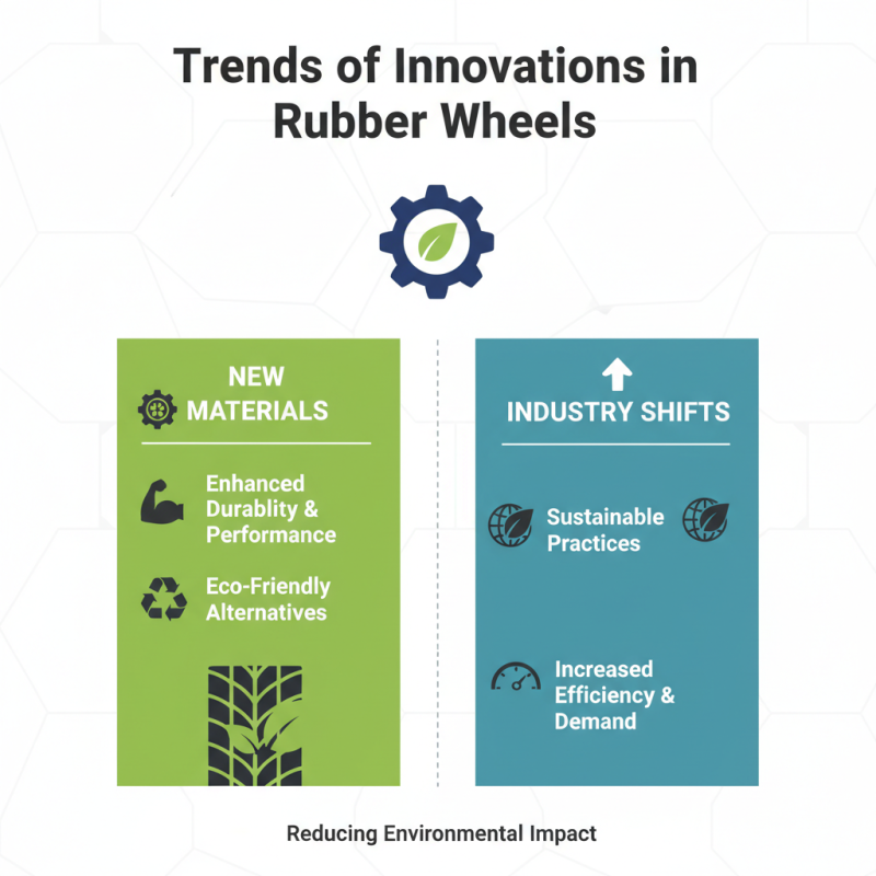 Top Rubber Wheel Suppliers for Your Global Procurement Needs?